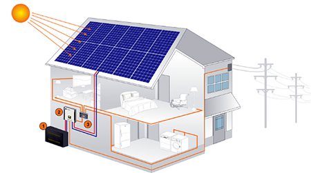 Cvic Group Solar Hybrid System Cvic Group Solar Hybrid System